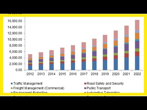 ．全球智慧交通市值 2024 年將達 1300 億美元