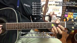 How To Play Major 1 to Major 5 Chords On Guitar  For Songwriting EricBlackmonGuitar
