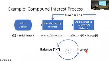 SOS 212: Lecture D1 (2022-09-15): Introduction to Numerical Simulation of Dynamical Systems, Part 1