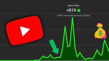 YOUTUBERS... The YOUTUBE Algorithm Will LOVE You FOR This!