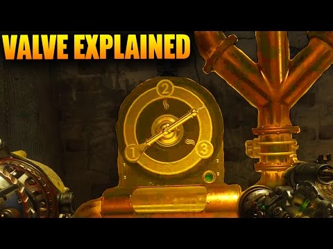 GOROD KROVI VALVE STEP EASTER EGG 100% SUPER EASY TUTORIAL - EXPLAINED! (Black Ops 3 Zombies) - GOROD KROVI VALVE STEP EASTER EGG 100% SUPER EASY TUTORIAL - EXPLAINED! (Black Ops 3 Zombies)