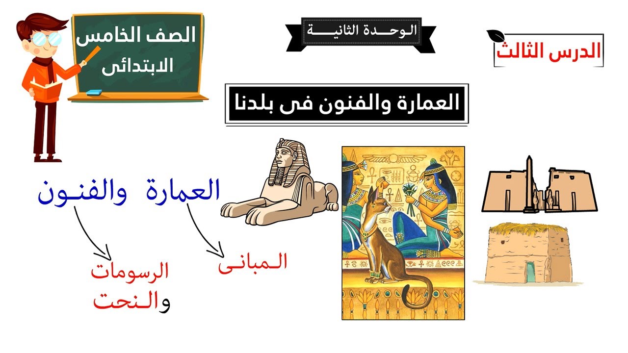 العمارة والفنون في بلدنا للصف الخامس الابتدائى