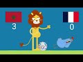 توقع المنتخب المغربي و فرنسا