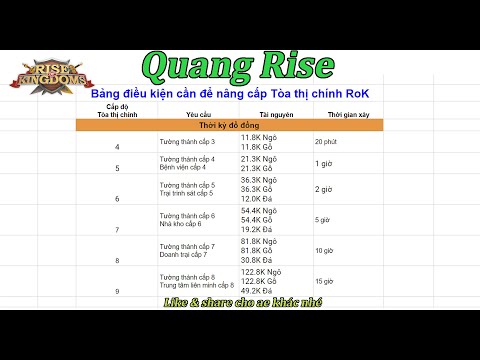 Video Bảng điều kiện nâng cấp Tòa thị chính ( City Hall ) |... - youtube