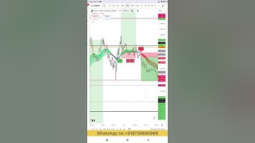 DTC indicator setup multiple trade opportunities captured #stockmarket #forextrading #goldtrader