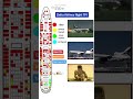 Delta Airlines flight 191 passenger fatality and injury layout #deltaairlines #planecrash #crash