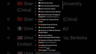 Top 100 ICPC World Rankings | Olympics of Coding
