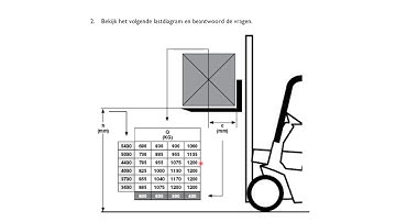 Exact Logistiek Rekenen Lj1 Lastdiagram