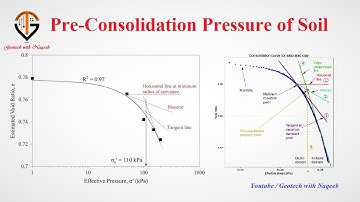 How to find Pre-Consolidation Pressure of Soil | Geotech with Naqeeb