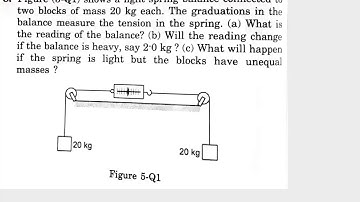 HC Verma chapter 5 newtons laws of motion questions for short answer question 8