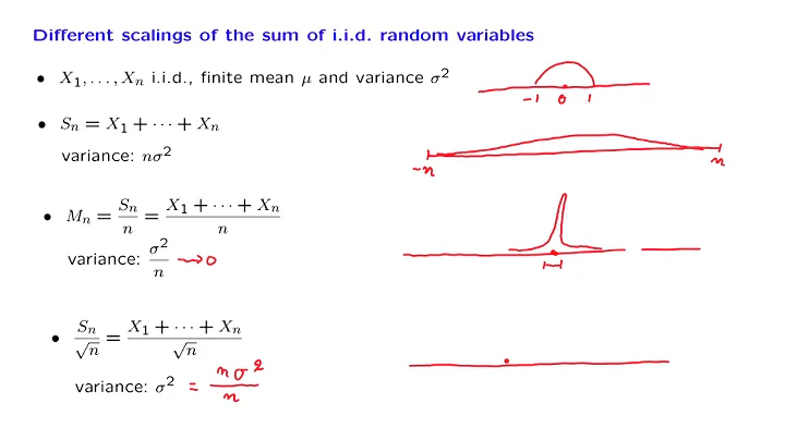 L19.2 The Central Limit Theorem