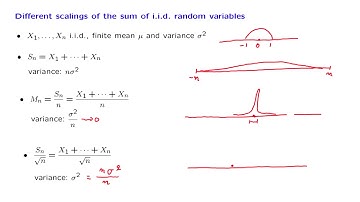 L19.2 The Central Limit Theorem