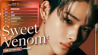 ENHYPEN - Sweet Venom | Line Distribution
