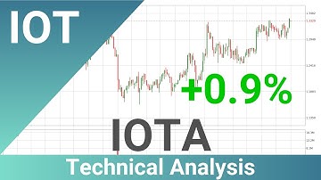 Daily Update IOTA | How To Read/Understand Technical Trend Analysis? | FAST&CLEAR | 09.Oct.2021
