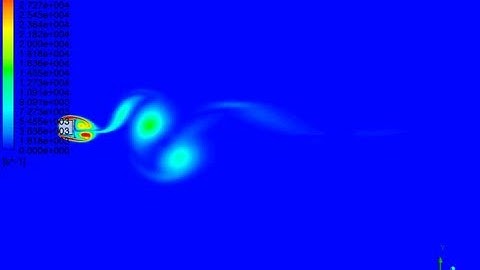 CFD simulation of Vortex Shedding