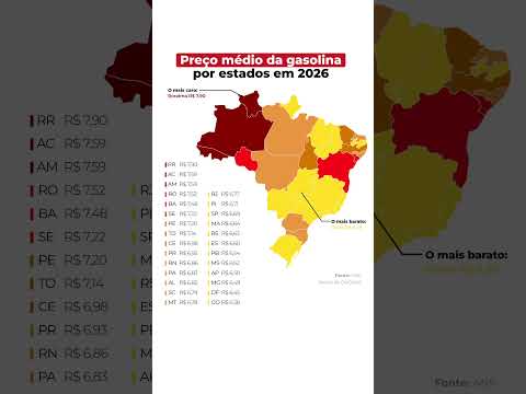 Imagem video Preço médio da gasolina em 2026