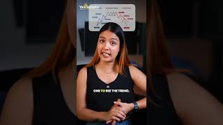 Most traders overload charts and end up confused. The truth? Simplicity wins.