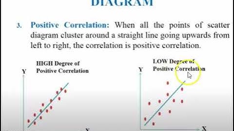 PART(A) STATISTICS # CHAPTER: 7 CORRELATION # PART-1