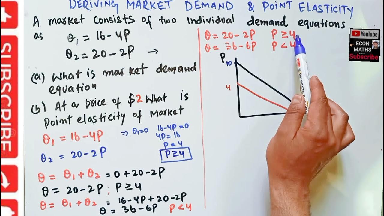 Deriving market demand function from individual demand functions - YouTube