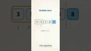 How Bubble Sort Pushes Elements
