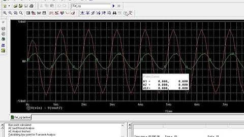 Pspice | FET  CG  amplifier characteristics