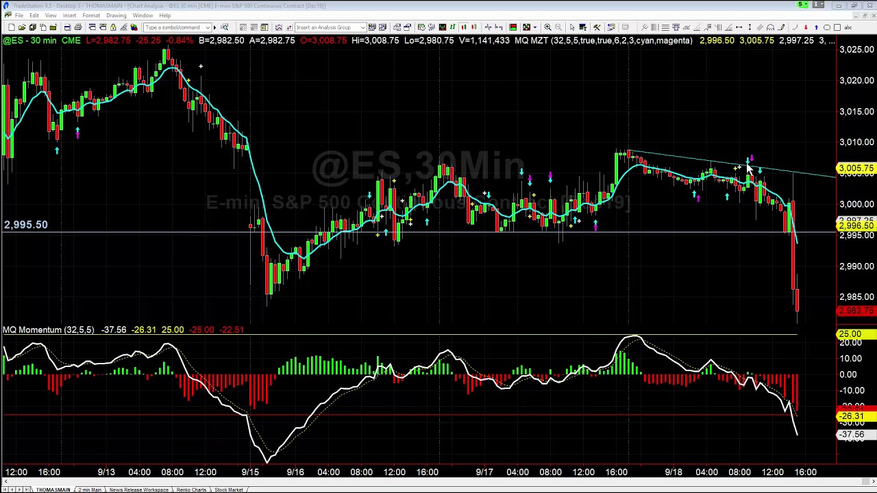 Avoiding Pre Announcement Chop