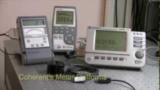 Coherents Meter Platforms