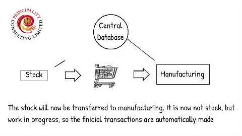 How an ERP system works 2