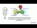 Understanding Ohm's Law