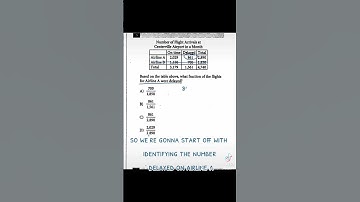 Math Probability Question |ACT and SAT test prep #algebra #math #mathtrick #mathpractice