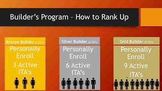 Lavonda thornton-bush - rank update "3 star director sapphire ring
earner"like, subscribe, and comment if you enjoy the information in
this video!plannet mar...