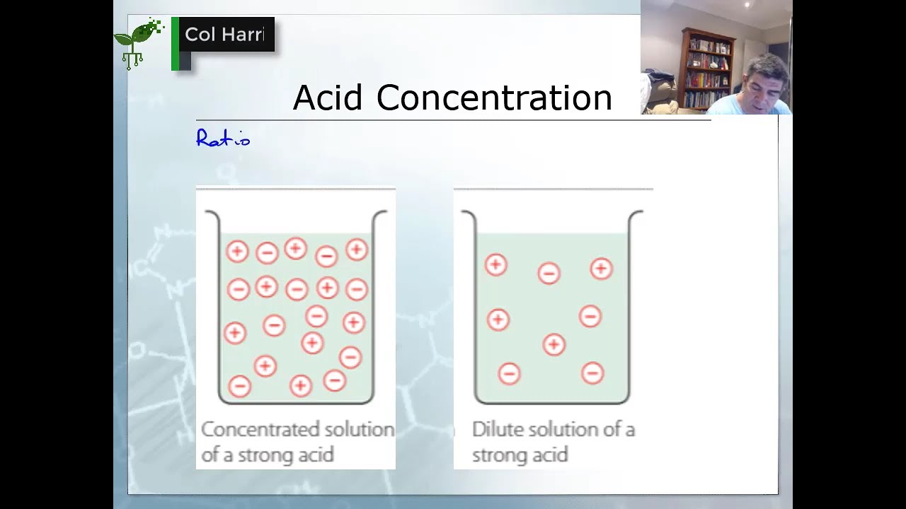 ⁣Acid concentration | Acids and bases | meriSTEM