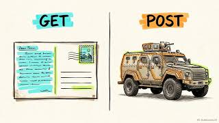 How the Internet Really Talks: JSON & Python Requests Explained — AI to VI Launchpad Masterclass