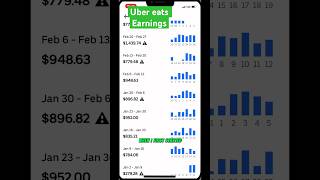 Uber eats earnings 2023 | beginning vs end ubereats fooddelivery money