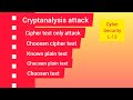 Cyber Security L-13: Cryptanalysis Attacks & Types (Ciphertext, Plaintext, Chosen Text) 📚