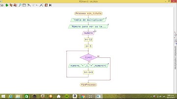 Pseint. Tablas de Multiplicar.