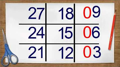 The Best Multiples of 3's Trick Ever! - Math About U