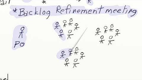 Backlog Refinement -- Agile Sketch Video Series