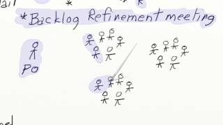 Backlog Refinement -- Agile Sketch Video Series