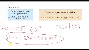 05 02 21г 6класс Python. Арифметические действия