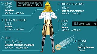 Daniel 2 Bible study | Nebuchadnezzar's dream