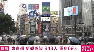 東京で新たに843人感染　20代最多の268人　重症69人(2021年5月20日)