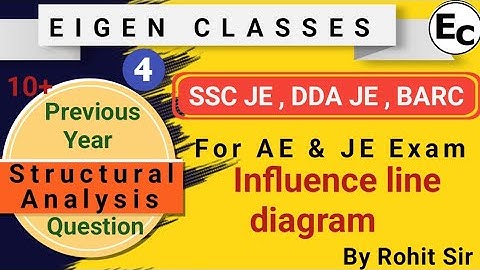 SSC JE PREVIOUS YEAR QUESTION | STRUCTURAL ANALYSIS |  INFLUENCE LINE DIAGRAM | ‎@eigenclasses 