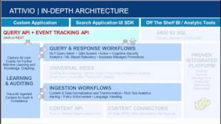 How Machine Learning Drives Context for Cognitive Search