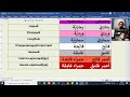 Арабский с Арабом - 43 - ГЛАВА --------- التَّسَوُّق Арабский в твоих руках (العربية بين يديك)