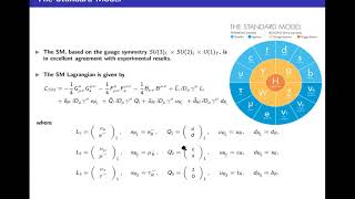 Physics Beyond the Standard Model At the LHC Era