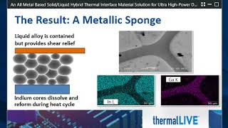 Celebrity Thermal Interface Materials webinar Wealth