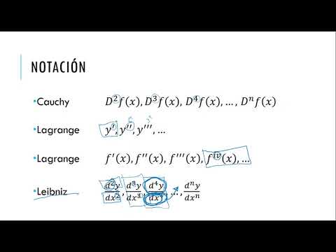 Cálculo Diferencial: Derivadas