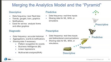 How Data Infrastructure Improves Mill Analytics and Asset Performance final