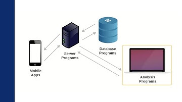 Online music streaming; ch 1, video 1